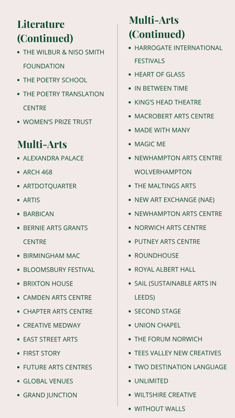 Literature (Continued)
The Wilbur & Niso Smith Foundation
The Poetry School
The Poetry Translation Centre
Women’s Prize Trust
Multi-Arts
Alexandra Palace
Arch 468
ArtDotQuarter
Artis
Barbican
Bernie Arts Grants Centre
Birmingham MAC
Bloomsbury Festival
Brixton House
Camden Arts Centre
Chapter Arts Centre
Creative Medway
East Street Arts
First Story
Future Arts Centres
Global Venues
Grand Junction
Multi-Arts (Continued)
Harrogate International Festivals
Heart of Glass
In Between Time
King’s Head Theatre
Macrobert Arts Centre
Made With Many
Magic Me
Newhampton Arts Centre Wolverhampton
The Maltings Arts
New Art Exchange (NAE)
Newhampton Arts Centre
Norwich Arts Centre
Putney Arts Centre
Roundhouse
Royal Albert Hall
SAIL (Sustainable Arts in Leeds)
Second Stage
Union Chapel
The Forum Norwich
Tees Valley New Creatives
Two Destination Language
Unlimited
Wiltshire Creative
Without Walls