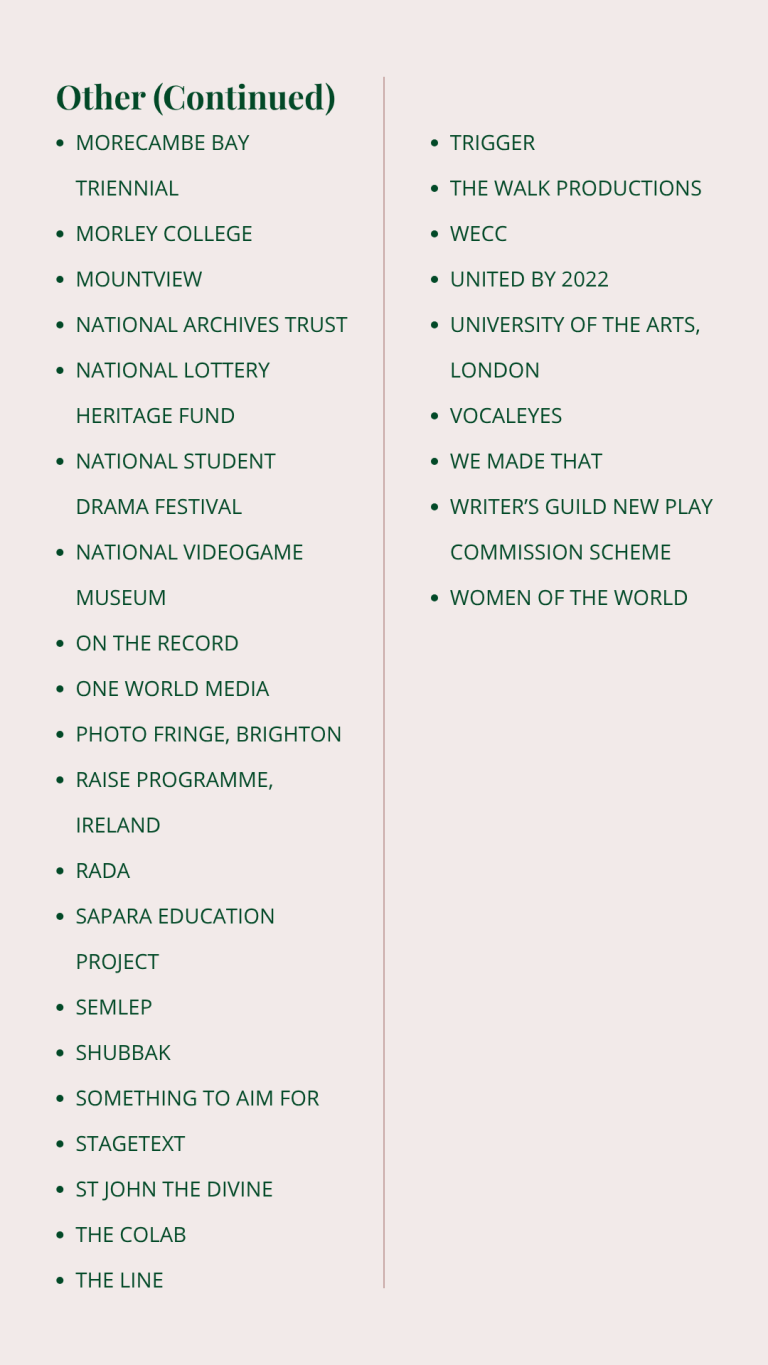 Other (Continued)
Morecambe Bay Triennial
Morley College
Mountview
National Archives Trust
National Lottery Heritage Fund
National Student Drama Festival
National Videogame Museum
On the Record
One world media
Photo Fringe, Brighton
RAISE Programme, Ireland
RADA
Sapara Education Project
SEMLEP
Shubbak
Something to Aim For
Stagetext
St John the Divine
The CoLAB
The Line
Trigger
The Walk Productions
WECC
United By 2022
University of the Arts, London
Vocaleyes
We Made That
Writer’s Guild New Play Commission Scheme
Women of the World